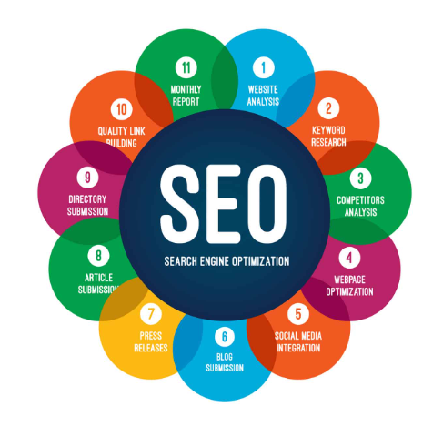 Digital Marketing Institutes in Visakhapatnam