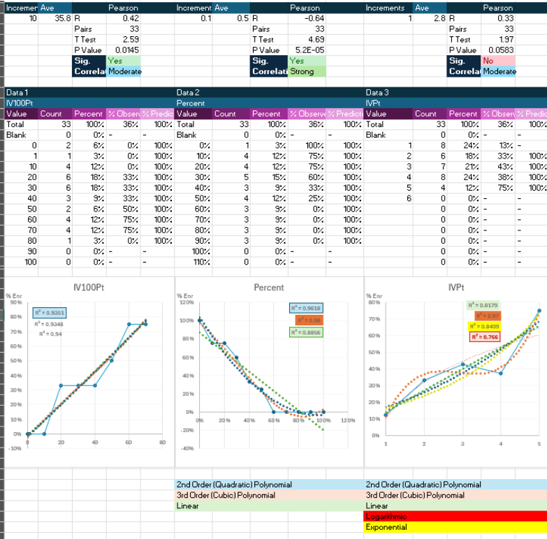 Online Data Analysis Course in Visakhapatnam |